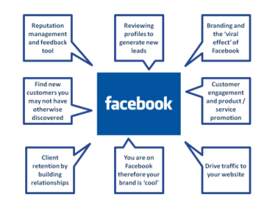 benefits-facebook