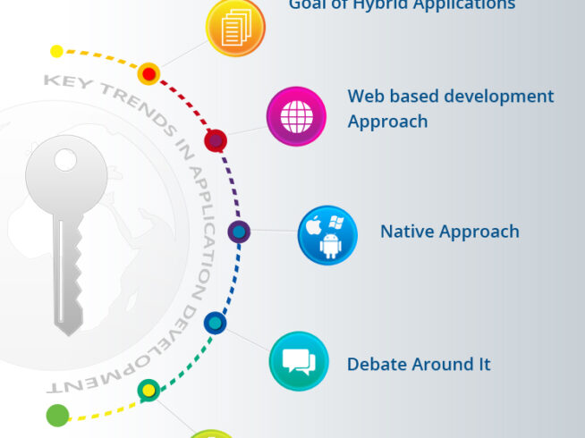 Key-Trends-in-Application-Development