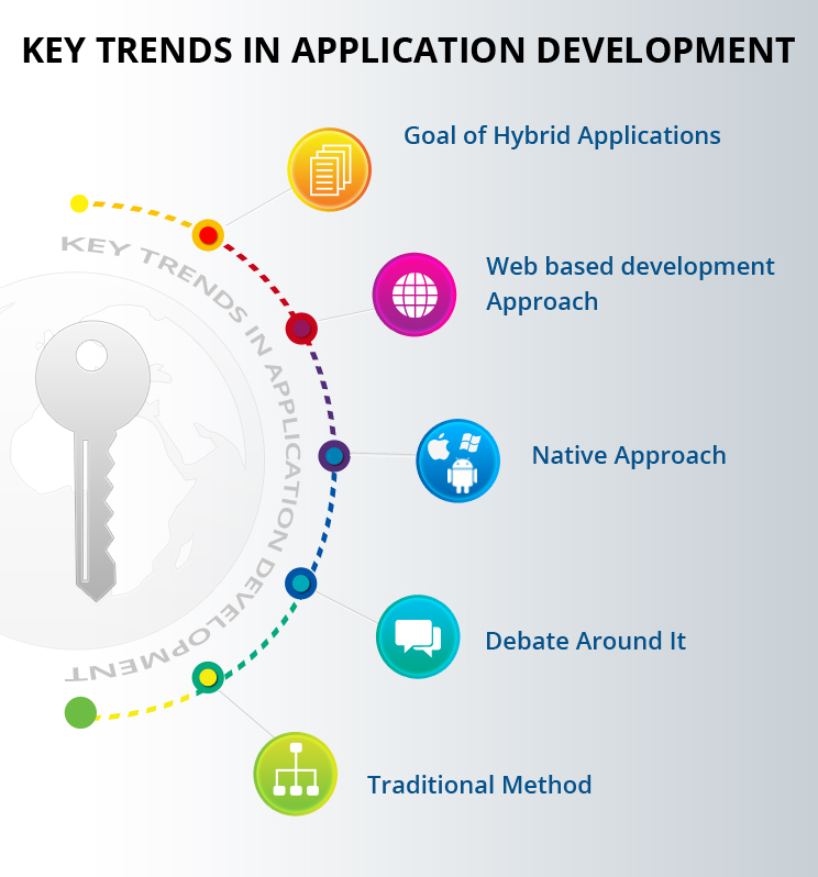 Key-Trends-in-Application-Development