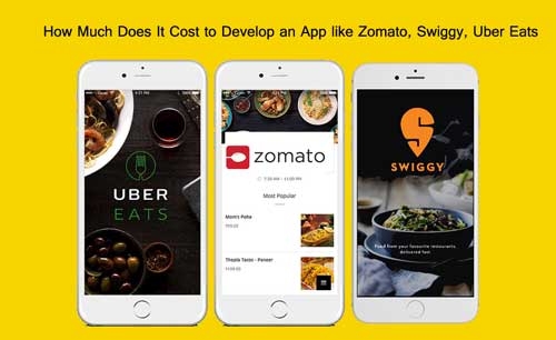 Cost-to-Develop-Food-Orderi