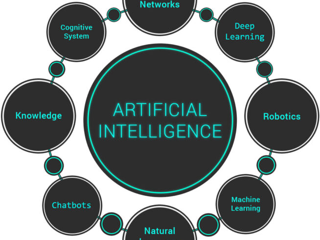Artificial Intelligence Development Services