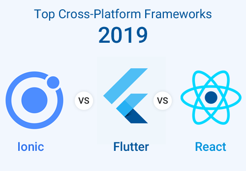 Top-Cross-Platform-Frameworks-2019-Ionic-vs-Flutter-vsReact