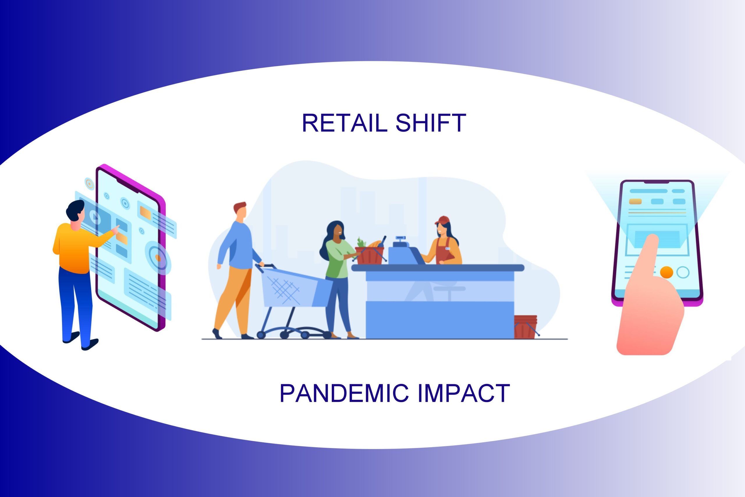 Retail Industry in India
